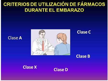 efecto_farmacos_embarazo/criterios_utilizacion_farmacos