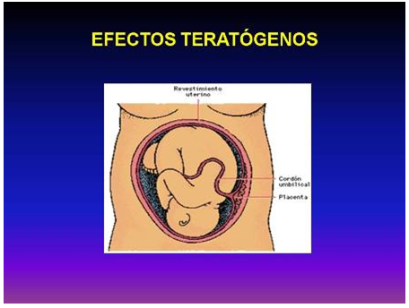 efecto_farmacos_embarazo/grafico_efectos_teratogenicos efecto_farmacos_embarazo/grafico_efectos_teratogenicos