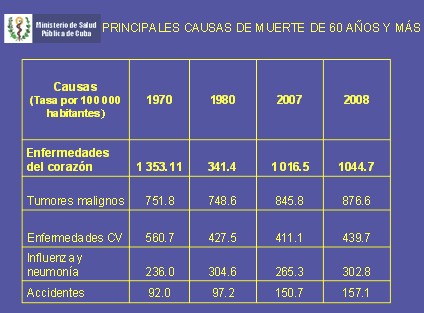 enfermedad_cardiovascular_arteriosclerotica/causas_frecuentes_muerte