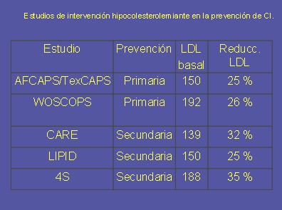 enfermedad_cardiovascular_arteriosclerotica/estudios_reduccion_colesterol enfermedad_cardiovascular_arteriosclerotica/estudios_reduccion_colesterol