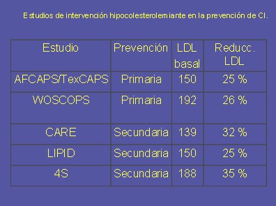 enfermedad_cardiovascular_arteriosclerotica/estudios_reduccion_colesterol