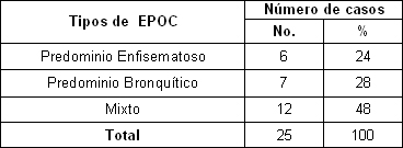 enfermedad_pulmonar_obstructiva/clasificacion_biotipos_clasicos