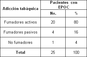 enfermedad_pulmonar_obstructiva/comportamiento_adiccion_tabaquica