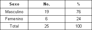 enfermedad_pulmonar_obstructiva/distribucion_sexo_EPOC