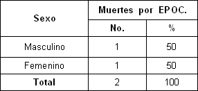 enfermedad_pulmonar_obstructiva/ incidencia_muertes_EPOC