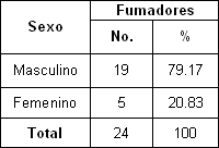 enfermedad_pulmonar_obstructiva/sexo_adiccion_tabaquica