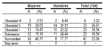 estilo_estilos_vida/caracterizacion_por_imc