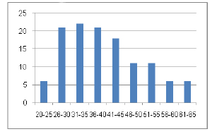 estilo_estilos_vida/distribucion_segun_edad estilo_estilos_vida/distribucion_segun_edad
