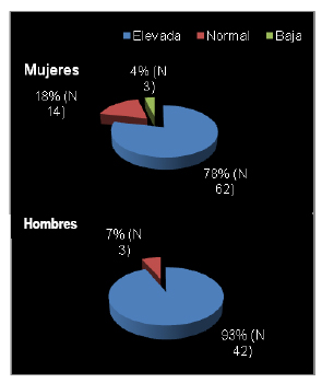 estilo_estilos_vida/grafico_adiposidad_corporal