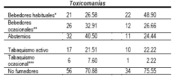 estilo_estilos_vida/grafico_de_toxicomanias