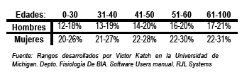 estilo_estilos_vida/rango_normal_adiposidad