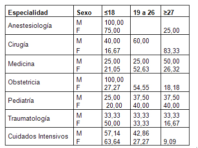 estres_stress_medicos/agotamiento_emocional_residentes estres_stress_medicos/agotamiento_emocional_residentes
