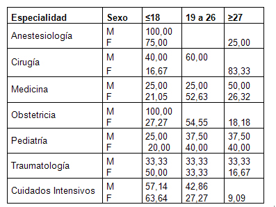 estres_stress_medicos/agotamiento_emocional_residentes