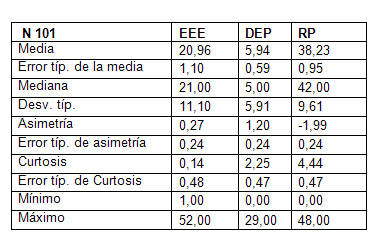 estres_stress_medicos/desgaste_cronico_residentes estres_stress_medicos/desgaste_cronico_residentes
