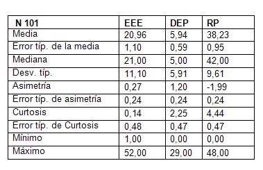 estres_stress_medicos/desgaste_cronico_residentes