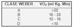 guia_basica_fisioterapia/clasificacion_Weber_clase