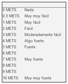 guia_basica_fisioterapia/escala_modificada_Borg