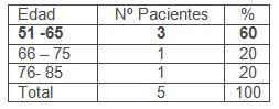 ileostomia_transcecal_volvulo/cirugia_edad_pacientes