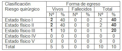 ileostomia_transcecal_volvulo/cirugia_riesgo_quirurgico