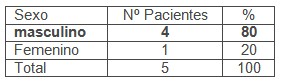 ileostomia_transcecal_volvulo/cirugia_sexo_pacientes
