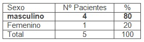 ileostomia_transcecal_volvulo/cirugia_sexo_pacientes