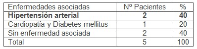 ileostomia_transcecal_volvulo/comorbilidad_enfermedades_asociadas