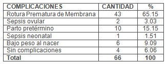 infecciones_cervicales_vaginales/complicaciones_embarazo_gestantes infecciones_cervicales_vaginales/complicaciones_embarazo_gestantes