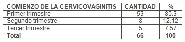 infecciones_cervicales_vaginales/gestantes_cervicovaginitis_gestantes infecciones_cervicales_vaginales/gestantes_cervicovaginitis_gestantes