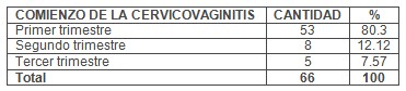 infecciones_cervicales_vaginales/gestantes_cervicovaginitis_gestantes