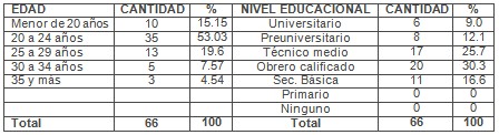 infecciones_cervicales_vaginales/incidencia_vaginitis_edad infecciones_cervicales_vaginales/incidencia_vaginitis_edad