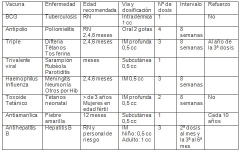 infecciones_respiratorias_pediatria/vacunas_edad_via