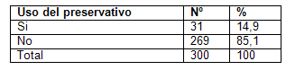 infecciones_transmision_sexual/relacion_uso_condon infecciones_transmision_sexual/relacion_uso_condon