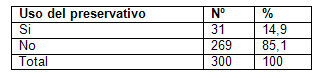 infecciones_transmision_sexual/relacion_uso_condon