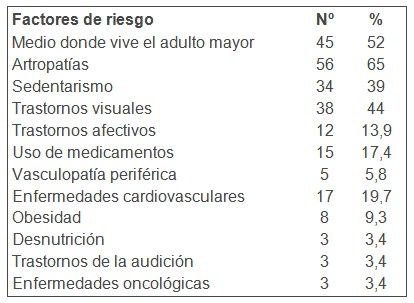 pacientes_alteraciones_movilidad/factores_de_riesgo