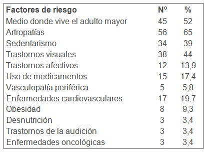 pacientes_alteraciones_movilidad/factores_de_riesgo pacientes_alteraciones_movilidad/factores_de_riesgo