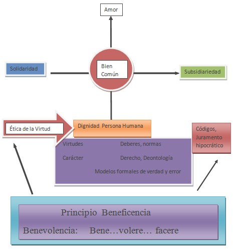 perspectiva_antropologica_jesus/amor_bien_comun