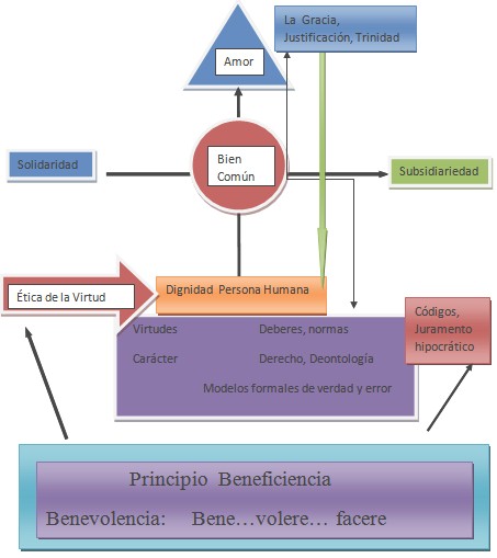 perspectiva_antropologica_jesus/cristiano_medico_catolico