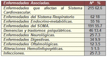 polifarmacia_adultos_mayores/enfermedades_asociadas_morbilidad