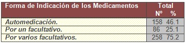 polifarmacia_adultos_mayores/indicacion_medicamentos_geriatria