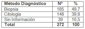 prevalencia_cancer_mama/tecnicas_diagnosticas_diagnostico