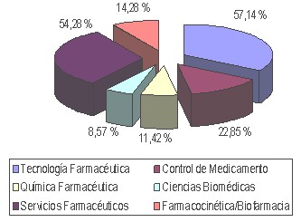 profesional_farmacia_asistencial/cursos_basicos_formacion