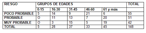 riesgo_diabetes_mellitus/distribucion_edad_susceptibilidad