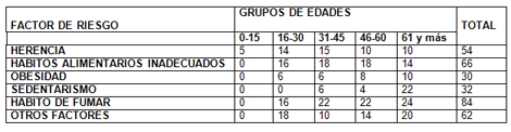 riesgo_diabetes_mellitus/distribucion_factores_riesgo