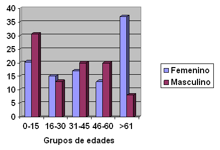 riesgo_diabetes_mellitus/grupos_edad_sexo riesgo_diabetes_mellitus/grupos_edad_sexo