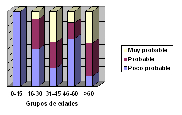 riesgo_diabetes_mellitus/grupos_edad_susceptibilidad riesgo_diabetes_mellitus/grupos_edad_susceptibilidad