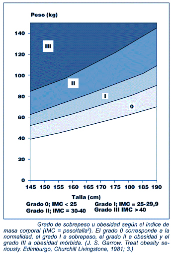 riesgo_diabetes_mellitus/obesidad_segun_imc riesgo_diabetes_mellitus/obesidad_segun_imc