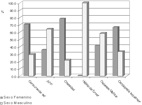 riesgo_hipertension_arterial/HTA_factores_sexo riesgo_hipertension_arterial/HTA_factores_sexo