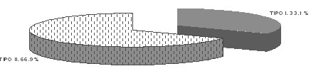 riesgo_hipertension_arterial/HTA_segun_tipo riesgo_hipertension_arterial/HTA_segun_tipo