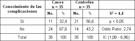 sexualidad_embarazo_adolescentes/complicaciones_embarazo_adolescente sexualidad_embarazo_adolescentes/complicaciones_embarazo_adolescente