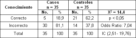 sexualidad_embarazo_adolescentes/conocimiento_edad_optima sexualidad_embarazo_adolescentes/conocimiento_edad_optima
